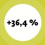 Symbolbild für die Zahl des Monats Juli: +36,4 %