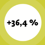 Symbolbild für die Zahl des Monats Juli: +36,4 %